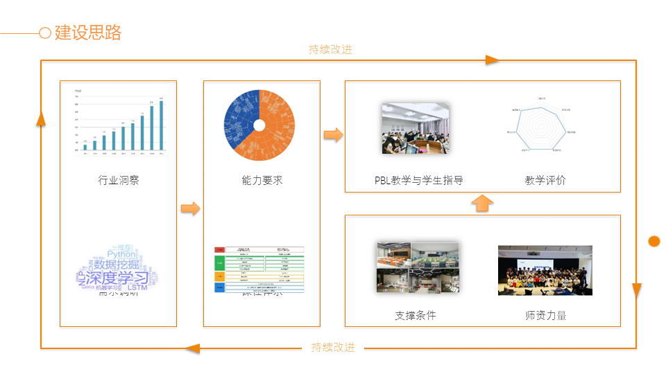 基于PBL的人工智能及机器人实训方案