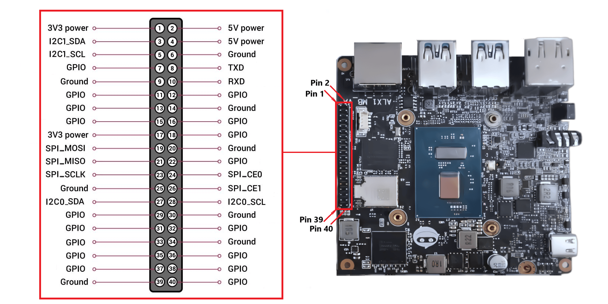 GPIO Layout